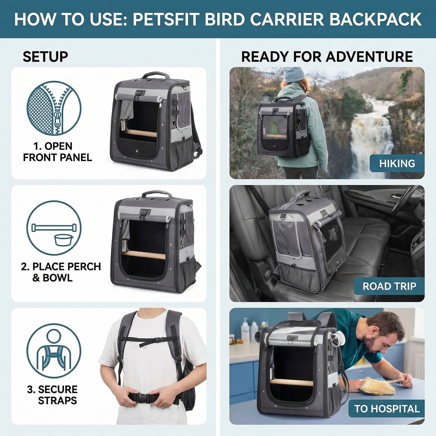 PETSFIT bird carrier backpack how-to infographic with 3 usage steps